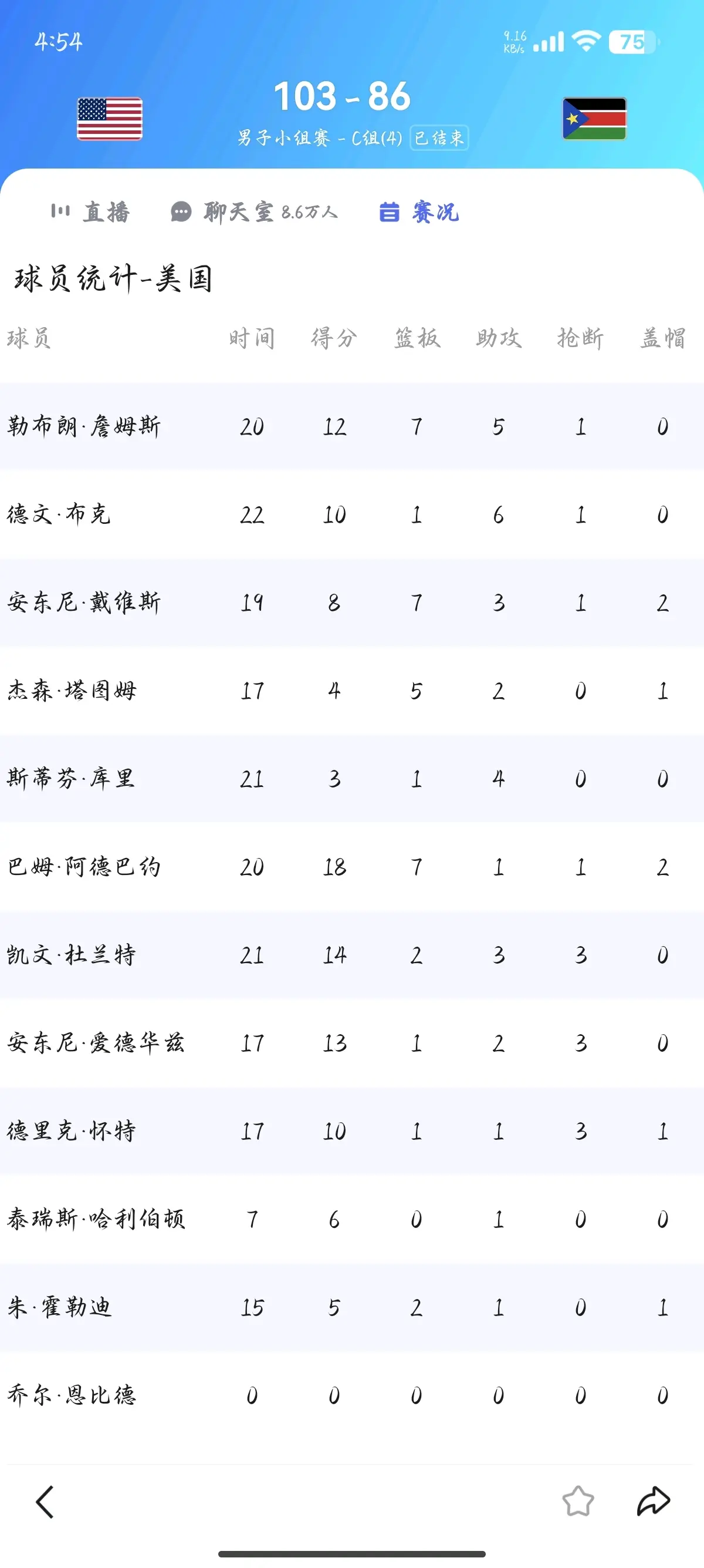 美国男篮豪取连胜，冲刺奥运金牌