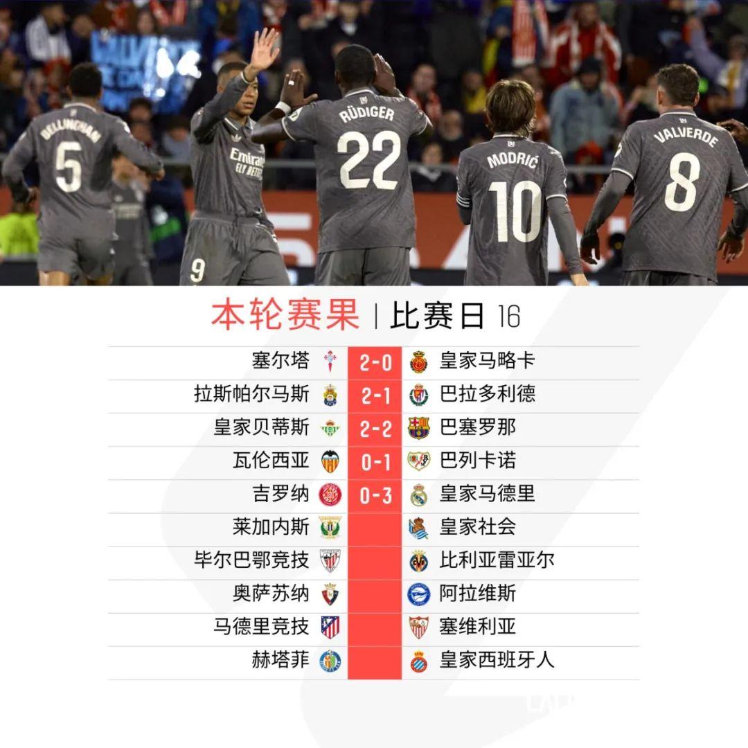 梅西神迹！巴萨客场绝平马竞呛视赛季联赛？