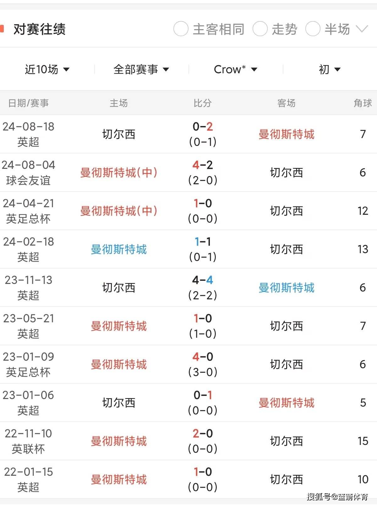 开云体育登录-曼城绝杀斯旺西，豪取连胜继续领跑英超积分榜