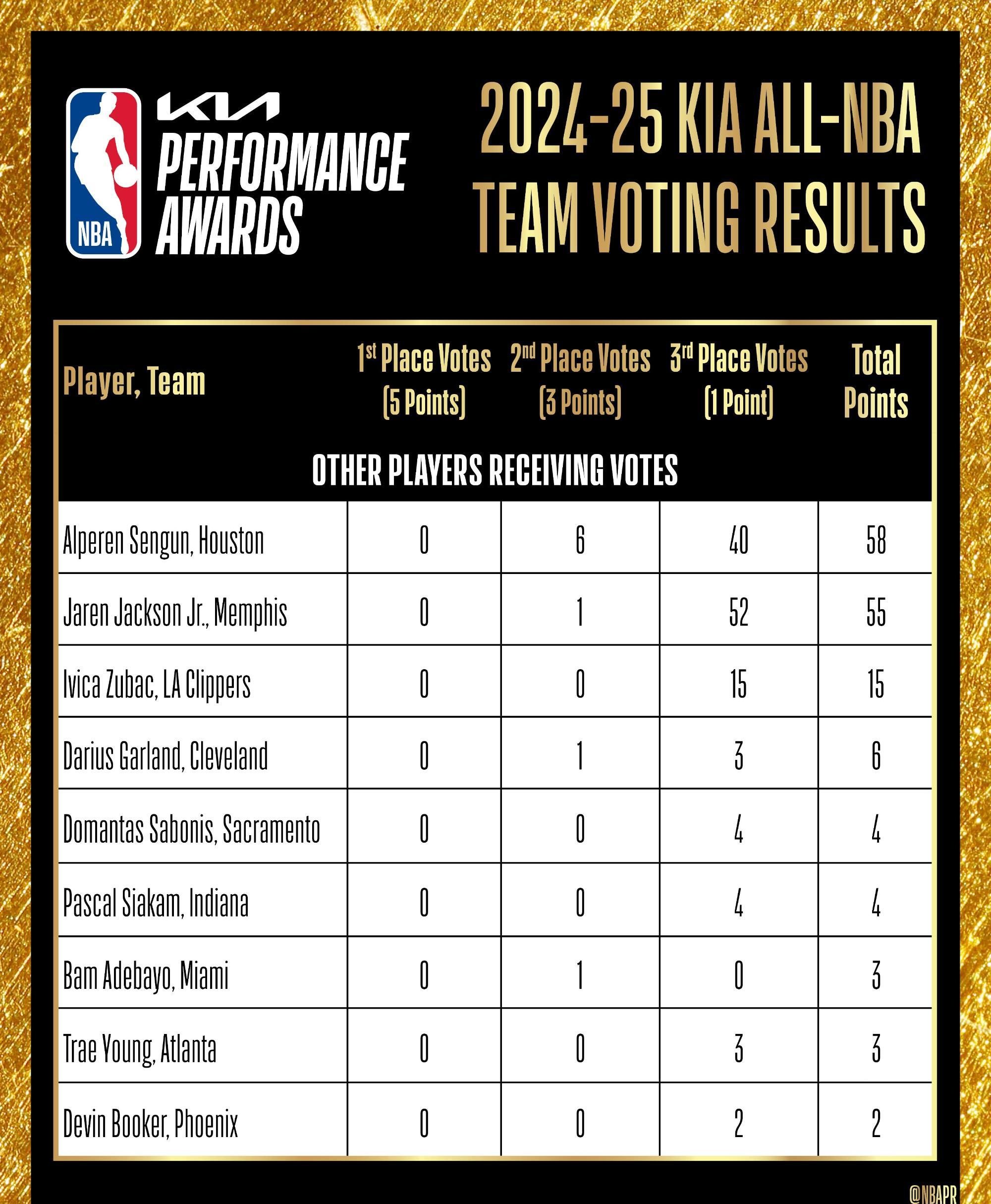 NBA季后赛火箭队逆转晋级次轮