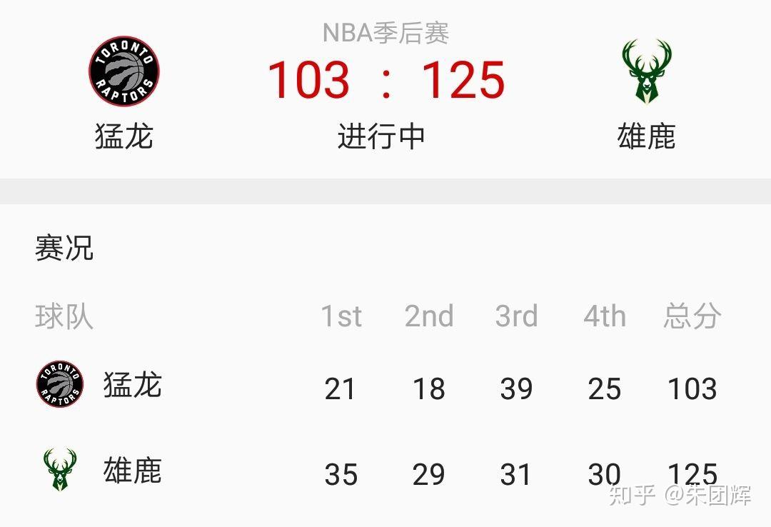 雄鹿击败猛龙，字母哥贡献全面数据的简单介绍